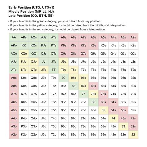 poker tips to win|Poker Cheat Sheet (2024) .